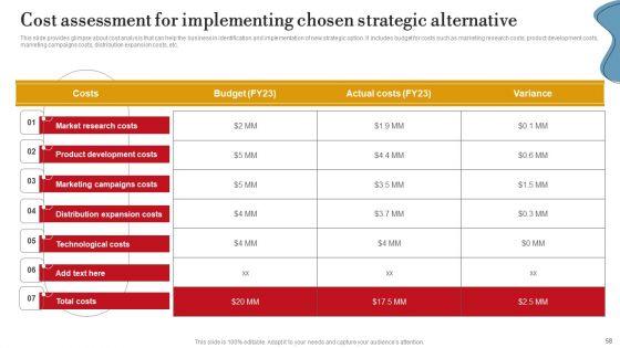 Executing_Internal_And_External_Assessment_To_Develop_Business_Plan_Ppt_PowerPoint_Presentation_Complete_Deck_With_Slides_Slide_58.jpg