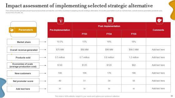 Executing_Internal_And_External_Assessment_To_Develop_Business_Plan_Ppt_PowerPoint_Presentation_Complete_Deck_With_Slides_Slide_60.jpg