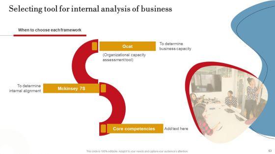 Executing_Internal_And_External_Assessment_To_Develop_Business_Plan_Ppt_PowerPoint_Presentation_Complete_Deck_With_Slides_Slide_63.jpg