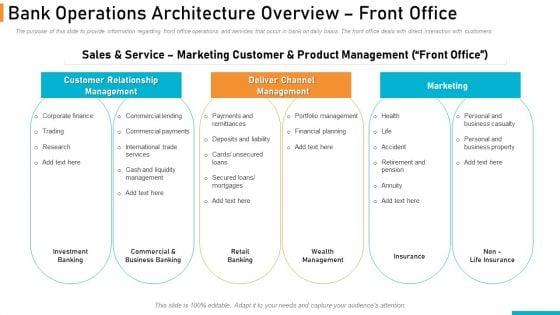 Executing_Online_Solution_In_Banking_Bank_Operations_Architecture_Overview_Front_Office_Graphics_PDF_Slide_1.jpg