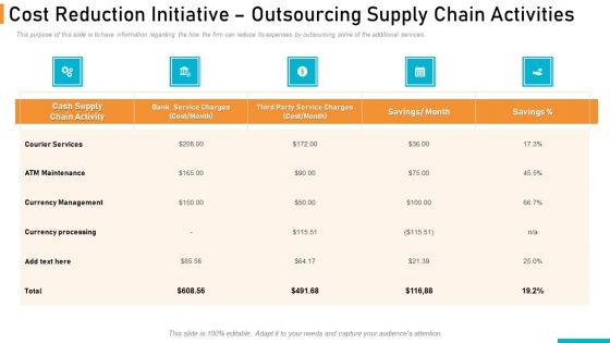 Executing_Online_Solution_In_Banking_Cost_Reduction_Initiative_Outsourcing_Supply_Chain_Activities_Download_PDF_Slide_1.jpg