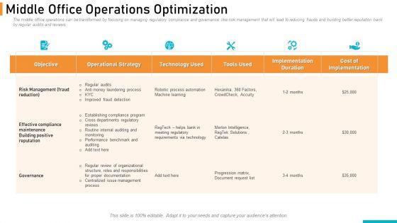 Executing_Online_Solution_In_Banking_Middle_Office_Operations_Optimization_Structure_PDF_Slide_1.jpg