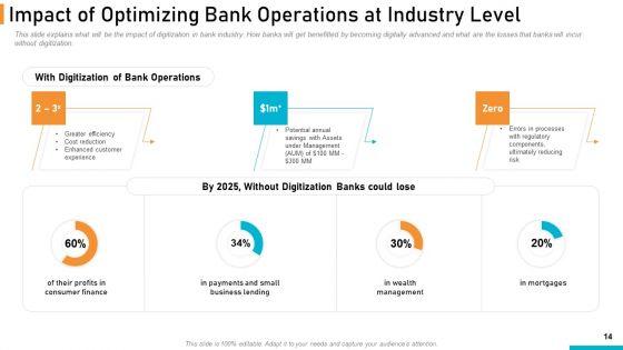 Executing_Online_Solution_In_Banking_Ppt_PowerPoint_Presentation_Complete_Deck_With_Slides_Slide_14.jpg