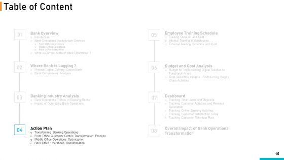 Executing_Online_Solution_In_Banking_Ppt_PowerPoint_Presentation_Complete_Deck_With_Slides_Slide_15.jpg