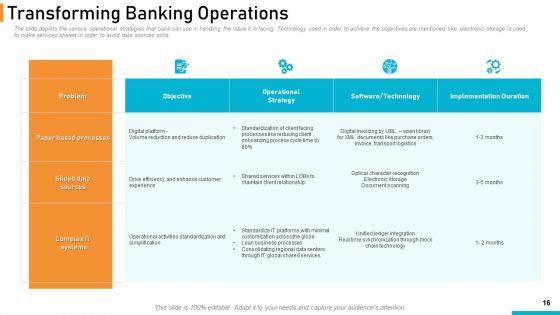 Executing_Online_Solution_In_Banking_Ppt_PowerPoint_Presentation_Complete_Deck_With_Slides_Slide_16.jpg