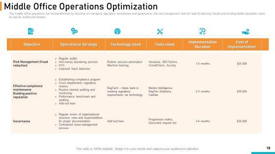 Executing_Online_Solution_In_Banking_Ppt_PowerPoint_Presentation_Complete_Deck_With_Slides_Slide_18.jpg