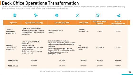 Executing_Online_Solution_In_Banking_Ppt_PowerPoint_Presentation_Complete_Deck_With_Slides_Slide_19.jpg