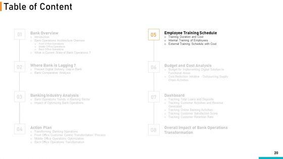 Executing_Online_Solution_In_Banking_Ppt_PowerPoint_Presentation_Complete_Deck_With_Slides_Slide_20.jpg