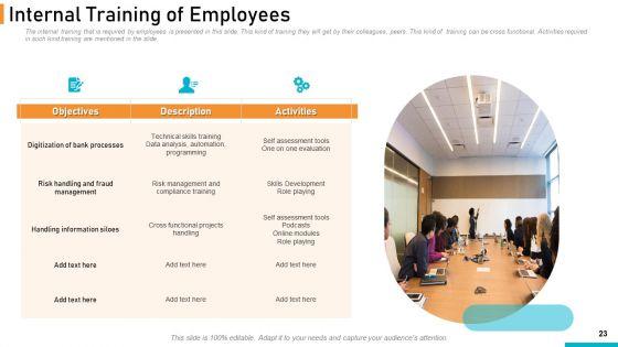 Executing_Online_Solution_In_Banking_Ppt_PowerPoint_Presentation_Complete_Deck_With_Slides_Slide_23.jpg