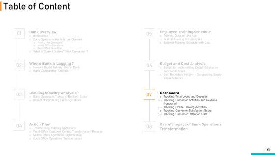 Executing_Online_Solution_In_Banking_Ppt_PowerPoint_Presentation_Complete_Deck_With_Slides_Slide_28.jpg