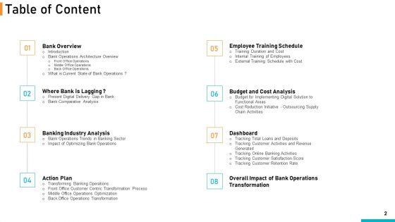 Executing_Online_Solution_In_Banking_Ppt_PowerPoint_Presentation_Complete_Deck_With_Slides_Slide_2.jpg
