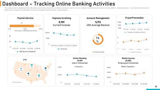 Executing_Online_Solution_In_Banking_Ppt_PowerPoint_Presentation_Complete_Deck_With_Slides_Slide_31.jpg