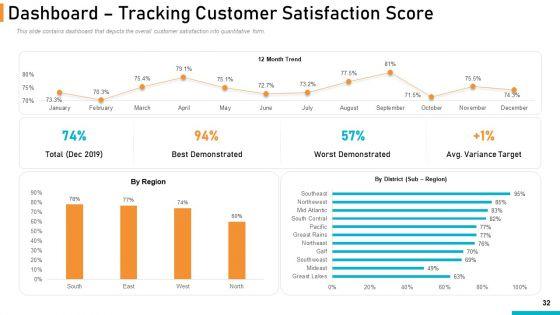 Executing_Online_Solution_In_Banking_Ppt_PowerPoint_Presentation_Complete_Deck_With_Slides_Slide_32.jpg