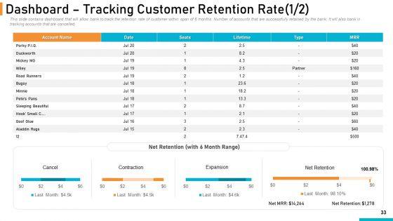 Executing_Online_Solution_In_Banking_Ppt_PowerPoint_Presentation_Complete_Deck_With_Slides_Slide_33.jpg