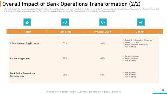 Executing_Online_Solution_In_Banking_Ppt_PowerPoint_Presentation_Complete_Deck_With_Slides_Slide_37.jpg