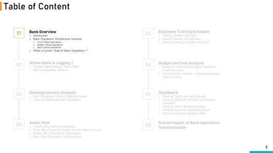 Executing_Online_Solution_In_Banking_Ppt_PowerPoint_Presentation_Complete_Deck_With_Slides_Slide_3.jpg