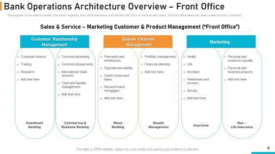 Executing_Online_Solution_In_Banking_Ppt_PowerPoint_Presentation_Complete_Deck_With_Slides_Slide_5.jpg