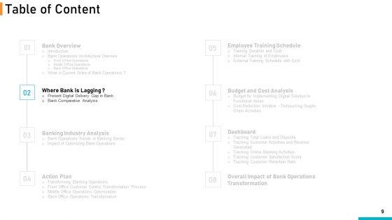 Executing_Online_Solution_In_Banking_Ppt_PowerPoint_Presentation_Complete_Deck_With_Slides_Slide_9.jpg