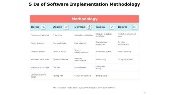 Executing_Operating_System_Demonstration_Planning_Development_Ppt_PowerPoint_Presentation_Complete_Deck_Slide_2.jpg