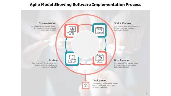 Executing_Operating_System_Demonstration_Planning_Development_Ppt_PowerPoint_Presentation_Complete_Deck_Slide_4.jpg