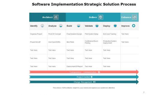 Executing_Operating_System_Demonstration_Planning_Development_Ppt_PowerPoint_Presentation_Complete_Deck_Slide_7.jpg
