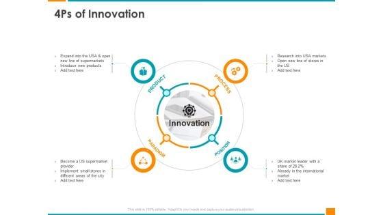 Executing_Organization_Commodity_Strategy_4Ps_Of_Innovation_Guidelines_PDF_Slide_1.jpg
