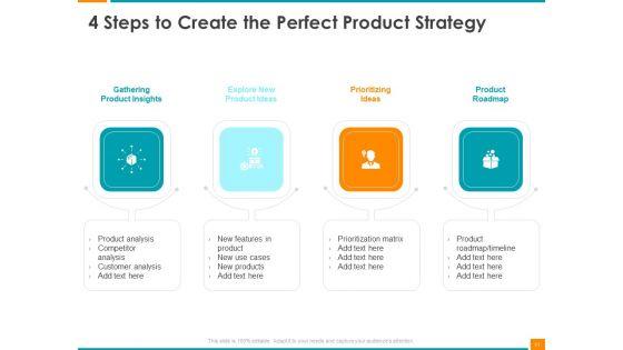 Executing_Organization_Commodity_Strategy_Ppt_PowerPoint_Presentation_Complete_Deck_With_Slides_Slide_11.jpg