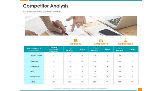 Executing_Organization_Commodity_Strategy_Ppt_PowerPoint_Presentation_Complete_Deck_With_Slides_Slide_14.jpg