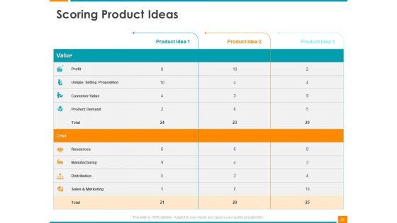 Executing_Organization_Commodity_Strategy_Ppt_PowerPoint_Presentation_Complete_Deck_With_Slides_Slide_25.jpg