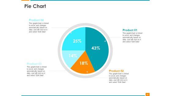 Executing_Organization_Commodity_Strategy_Ppt_PowerPoint_Presentation_Complete_Deck_With_Slides_Slide_49.jpg