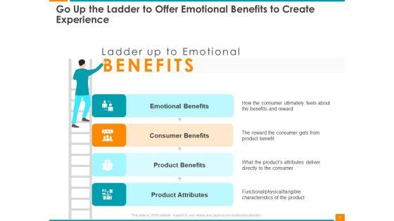 Executing_Organization_Commodity_Strategy_Ppt_PowerPoint_Presentation_Complete_Deck_With_Slides_Slide_5.jpg