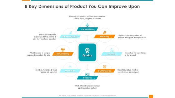 Executing_Organization_Commodity_Strategy_Ppt_PowerPoint_Presentation_Complete_Deck_With_Slides_Slide_8.jpg