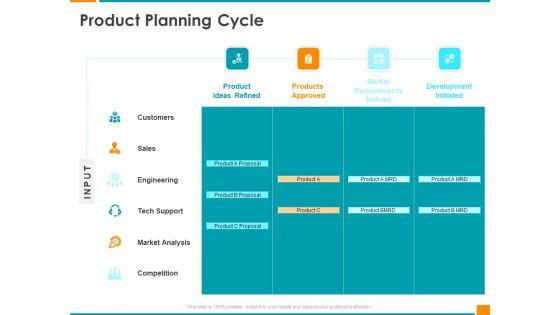 Executing_Organization_Commodity_Strategy_Product_Planning_Cycle_Professional_PDF_Slide_1.jpg