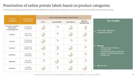 Executing_Private_Label_Branding_Technique_For_Establishing_Positioning_In_Market_Ppt_PowerPoint_Presentation_Complete_Deck_With_Slides_Slide_10.jpg