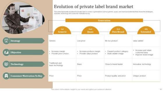 Executing_Private_Label_Branding_Technique_For_Establishing_Positioning_In_Market_Ppt_PowerPoint_Presentation_Complete_Deck_With_Slides_Slide_12.jpg