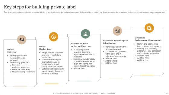 Executing_Private_Label_Branding_Technique_For_Establishing_Positioning_In_Market_Ppt_PowerPoint_Presentation_Complete_Deck_With_Slides_Slide_13.jpg