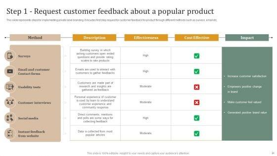 Executing_Private_Label_Branding_Technique_For_Establishing_Positioning_In_Market_Ppt_PowerPoint_Presentation_Complete_Deck_With_Slides_Slide_21.jpg