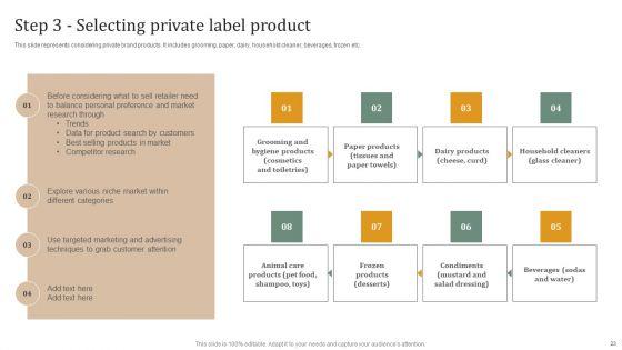 Executing_Private_Label_Branding_Technique_For_Establishing_Positioning_In_Market_Ppt_PowerPoint_Presentation_Complete_Deck_With_Slides_Slide_23.jpg