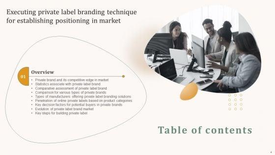 Executing_Private_Label_Branding_Technique_For_Establishing_Positioning_In_Market_Ppt_PowerPoint_Presentation_Complete_Deck_With_Slides_Slide_4.jpg