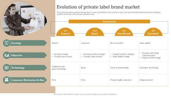 Executing_Private_Label_Evolution_Of_Private_Label_Brand_Market_Clipart_PDF_Slide_1.jpg