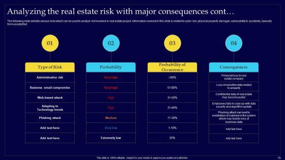 Executing_Risk_Mitigation_Techniques_For_Real_Estate_Company_Ppt_PowerPoint_Presentation_Complete_Deck_With_Slides_Slide_15.jpg