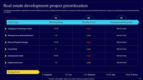 Executing_Risk_Mitigation_Techniques_For_Real_Estate_Company_Ppt_PowerPoint_Presentation_Complete_Deck_With_Slides_Slide_17.jpg
