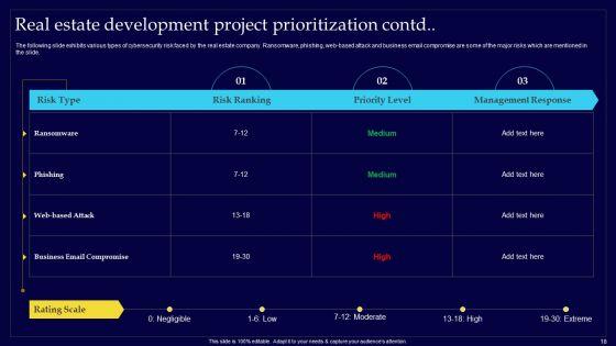 Executing_Risk_Mitigation_Techniques_For_Real_Estate_Company_Ppt_PowerPoint_Presentation_Complete_Deck_With_Slides_Slide_18.jpg