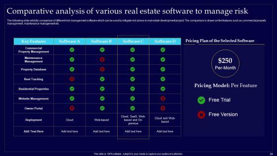 Executing_Risk_Mitigation_Techniques_For_Real_Estate_Company_Ppt_PowerPoint_Presentation_Complete_Deck_With_Slides_Slide_28.jpg