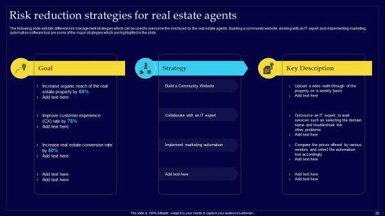 Executing_Risk_Mitigation_Techniques_For_Real_Estate_Company_Ppt_PowerPoint_Presentation_Complete_Deck_With_Slides_Slide_35.jpg