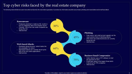 Executing_Risk_Mitigation_Techniques_For_Real_Estate_Company_Ppt_PowerPoint_Presentation_Complete_Deck_With_Slides_Slide_9.jpg