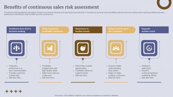 Executing Sales Risk Administration Procedure Benefits Of Continuous Sales Risk Assessment Template PDF Executing Sales Risk Administration Procedure Benefits Of Continuous Sales Risk Assessment Template PDF