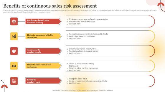 Executing Sales Risk Reduction Plan Benefits Of Continuous Sales Risk Assessment Rules PDF Executing Sales Risk Reduction Plan Benefits Of Continuous Sales Risk Assessment Rules PDF