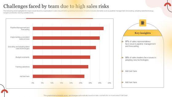 Executing_Sales_Risk_Reduction_Plan_Challenges_Faced_By_Team_Due_To_High_Sales_Risks_Elements_PDF_Slide_1.jpg