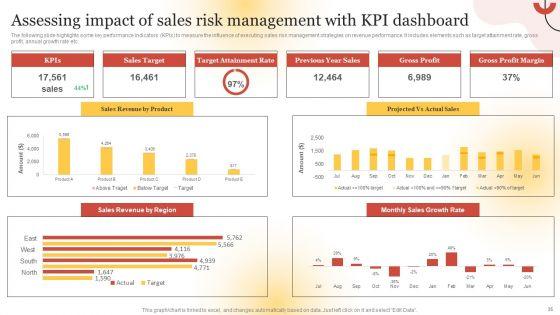 Executing_Sales_Risk_Reduction_Plan_Ppt_PowerPoint_Presentation_Complete_Deck_With_Slides_Slide_35.jpg